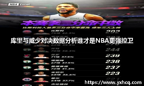 库里与威少对决数据分析谁才是NBA更强控卫